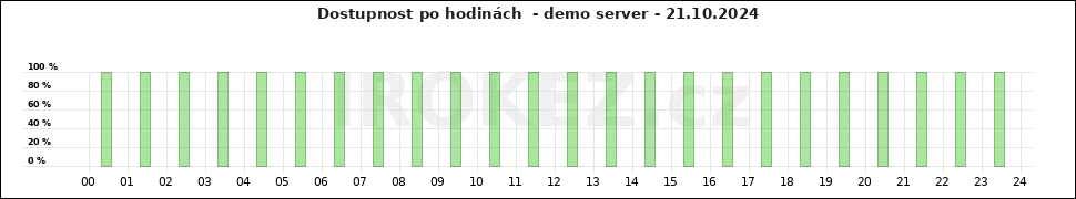 Graf demo server