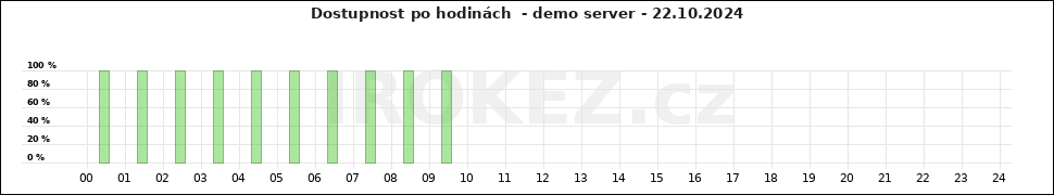 Graf demo server